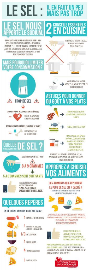 Découvrez le sel sous toutes ses formes Blog Ecolive