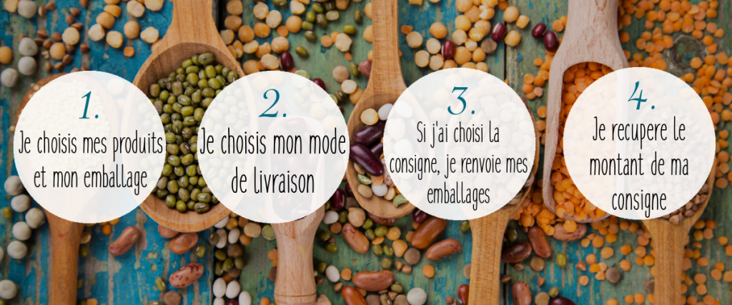epicerie-en-emballages-consignés-en-ligne