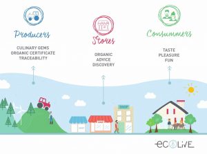 commitment-ecolive