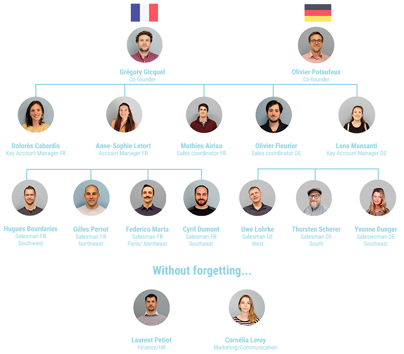 ecolive-team-englishversion
