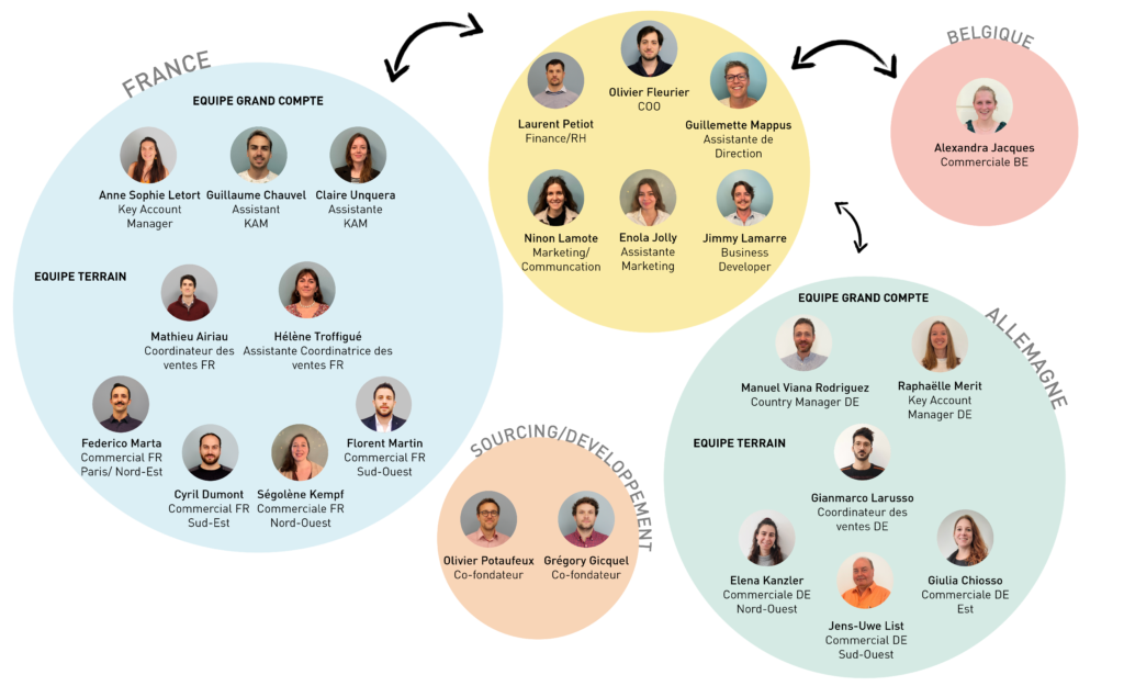 Organigramme Ecolive FR
