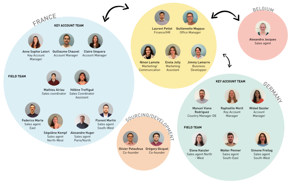 Organigramme Ecolive